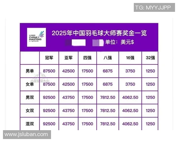 杭州羽毛球队在最新羽毛球状态排行榜中荣登第七名展现出强劲实力与潜力